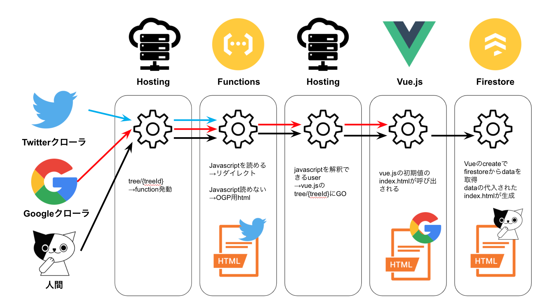スクリーンショット 2021-01-11 15.04.25.png