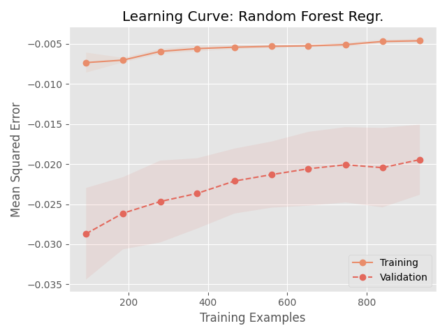 0203_rfr_learning_curve.png