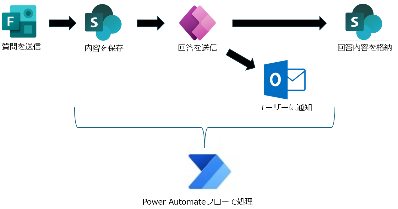 システム構成図.png