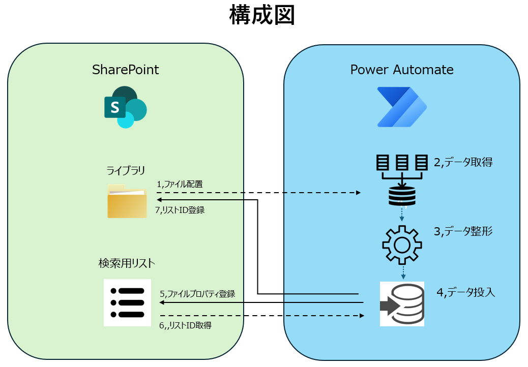 全体構成.PNG