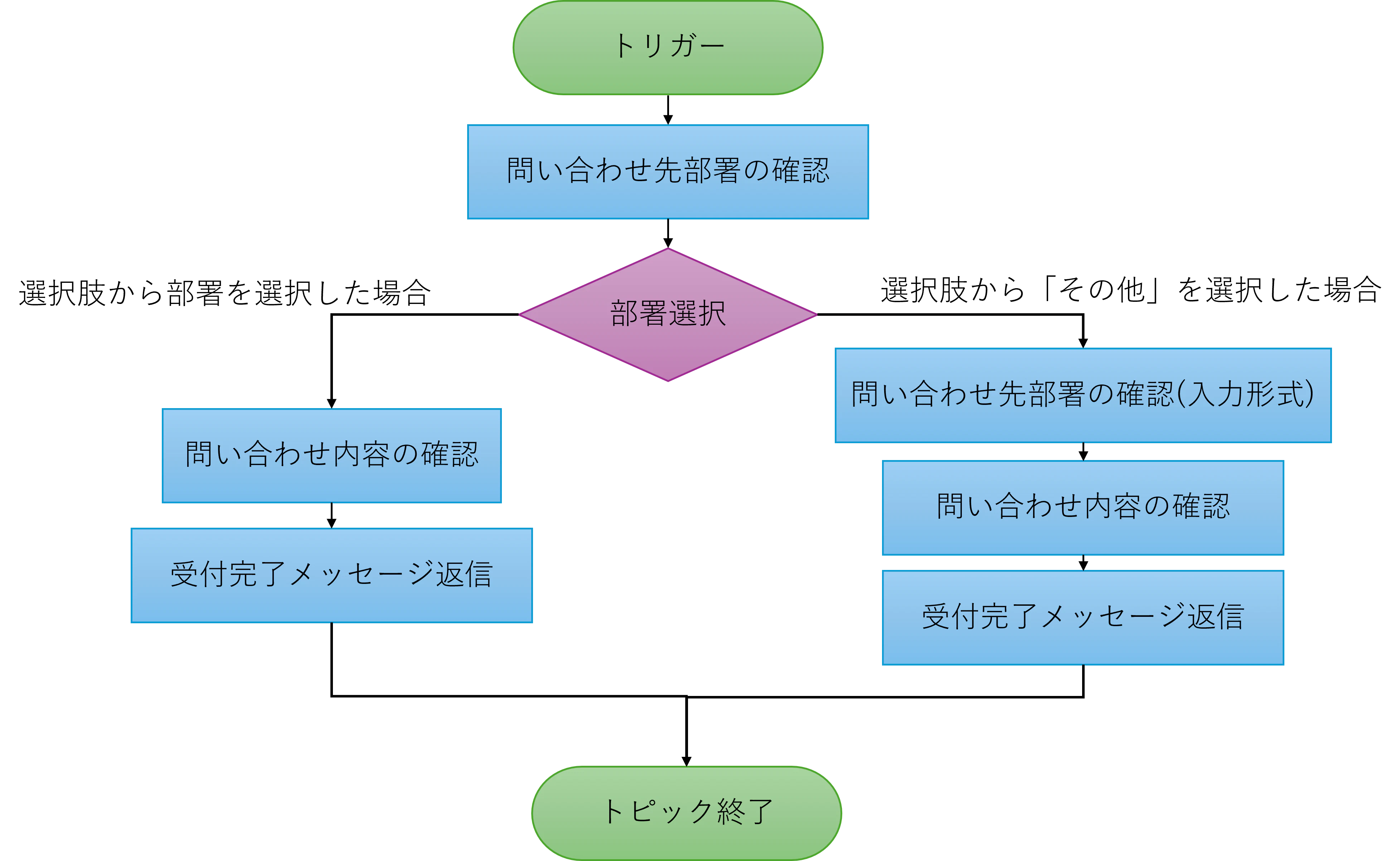 全体像_フローチャート.png