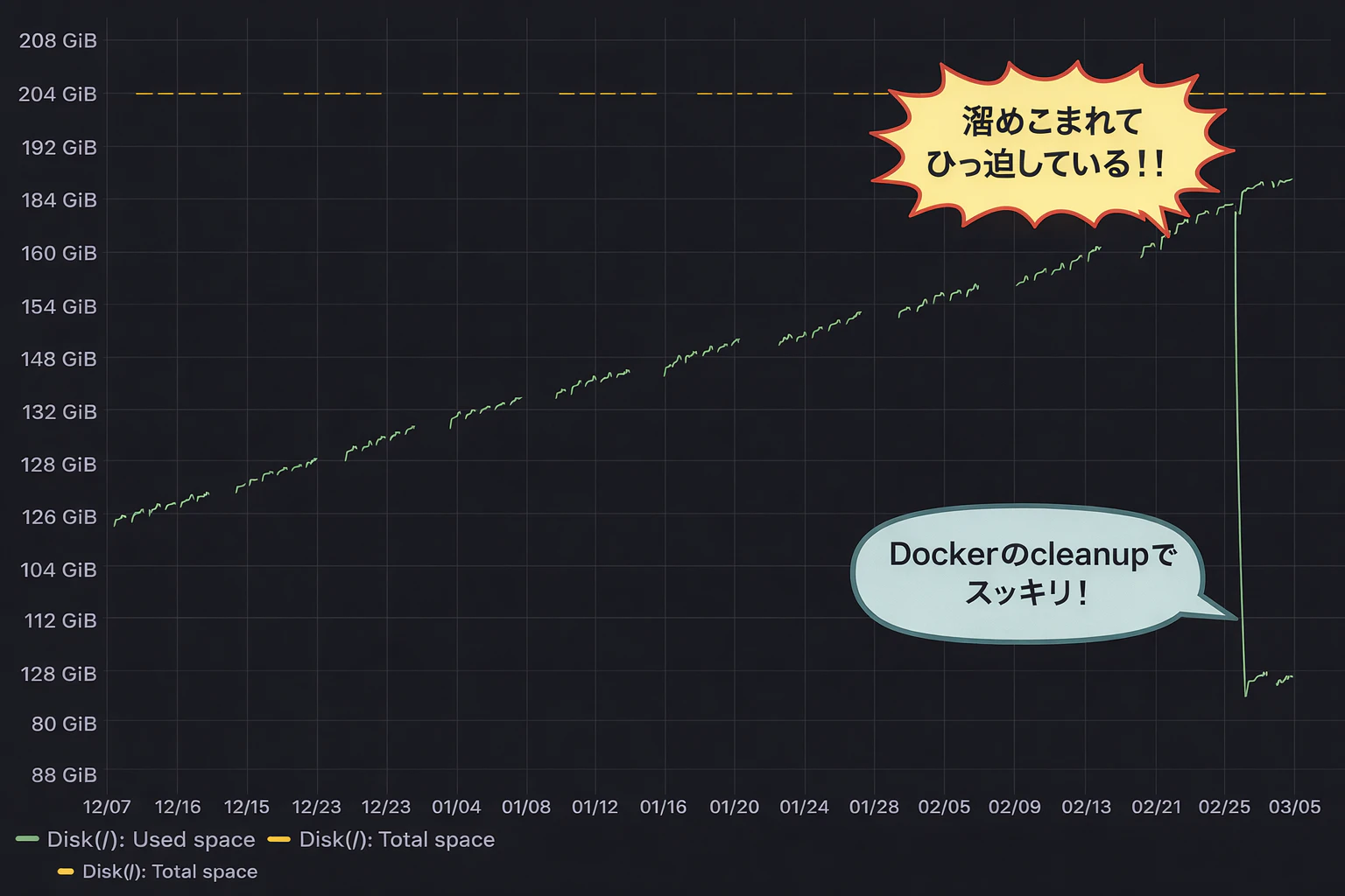 GitLabひっ迫状況.png