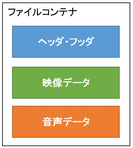 第11回 Raspberry Pi で監視カメラを作ろう 動画保存編 Qiita 第11回 Raspberry Pi で監視カメラを作ろう 動画保存編 Qiita