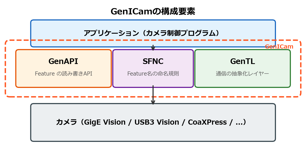 genicam_overview.png
