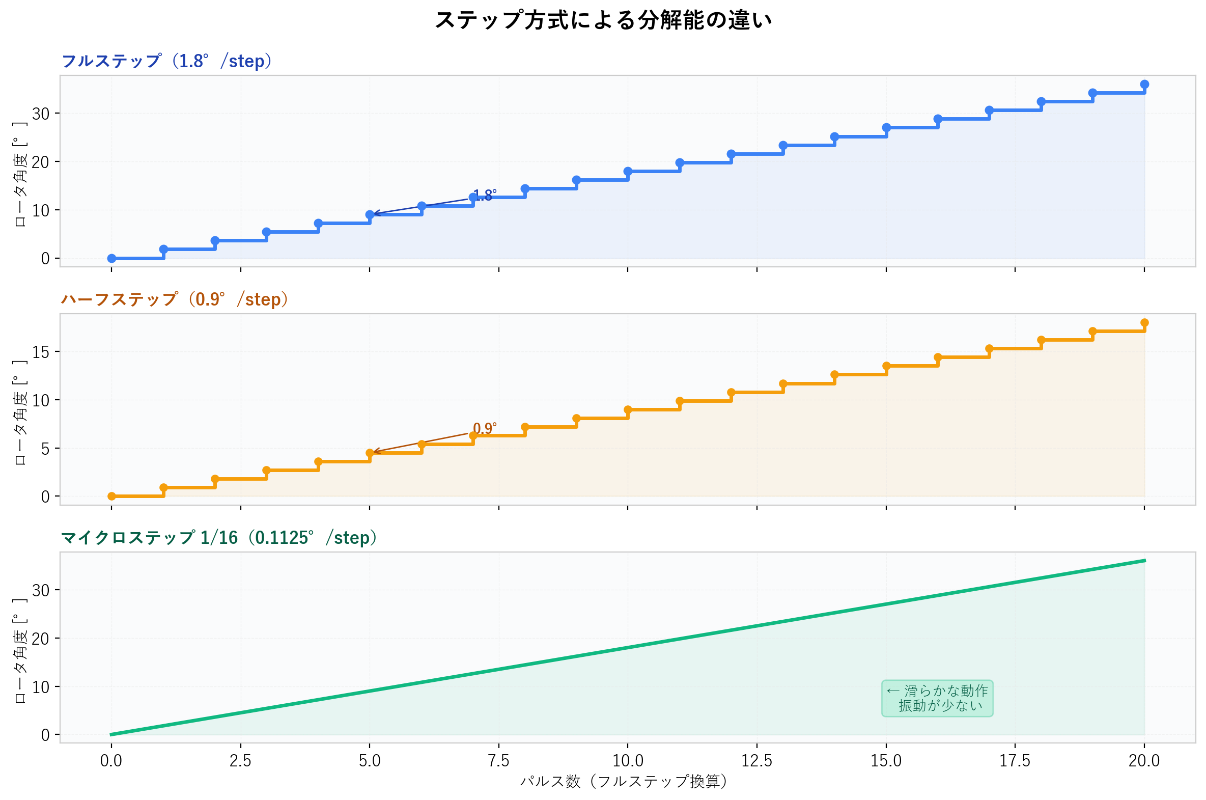 step_modes_comparison.png