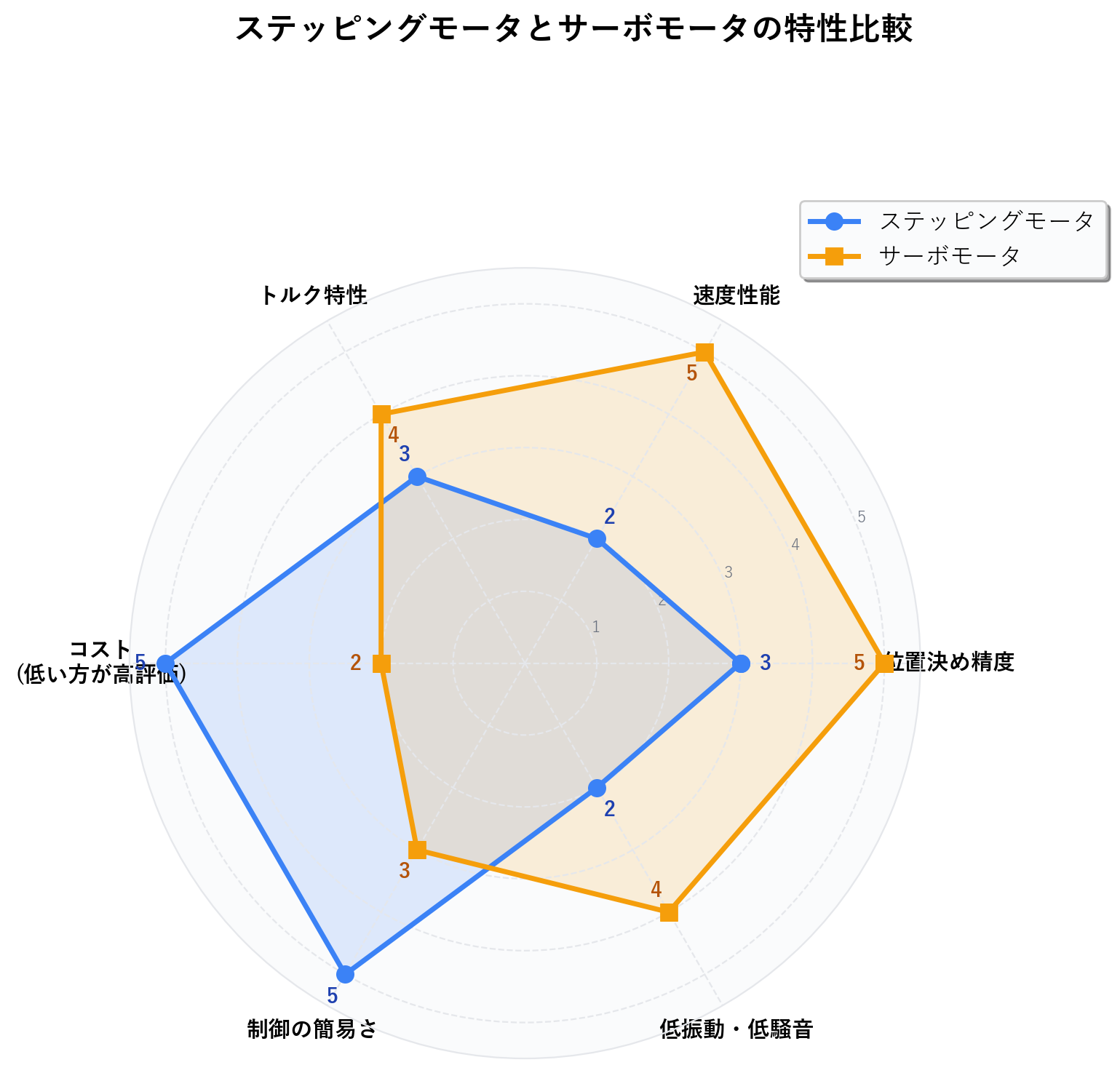 radar_chart.png