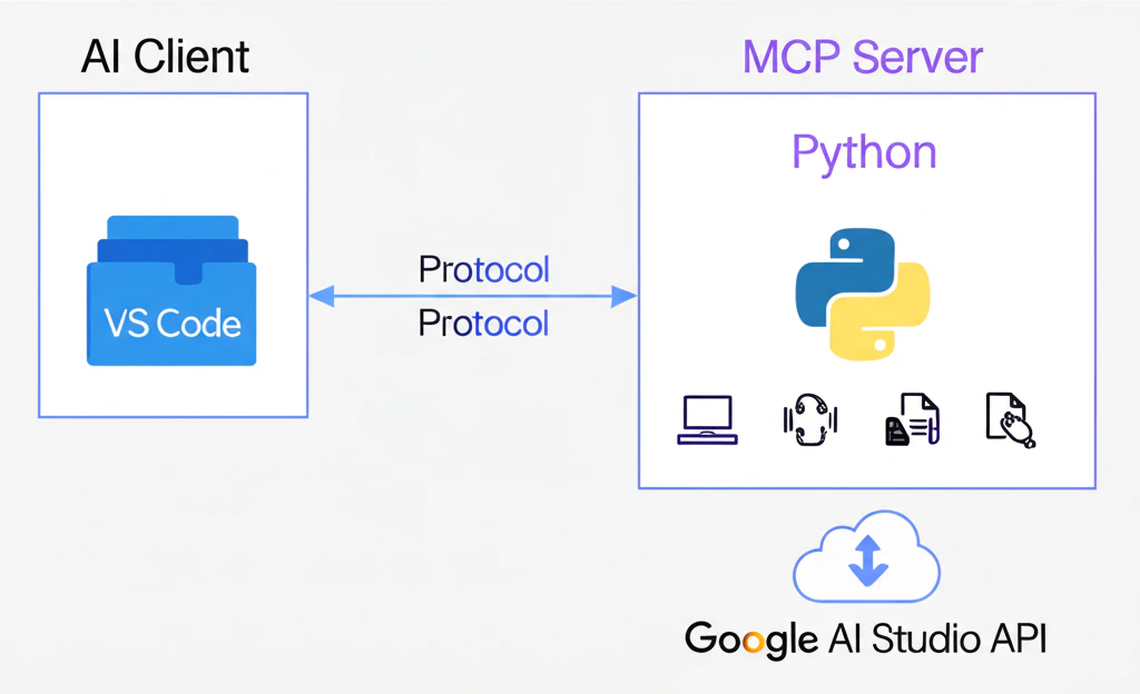 mcp_architecture.png