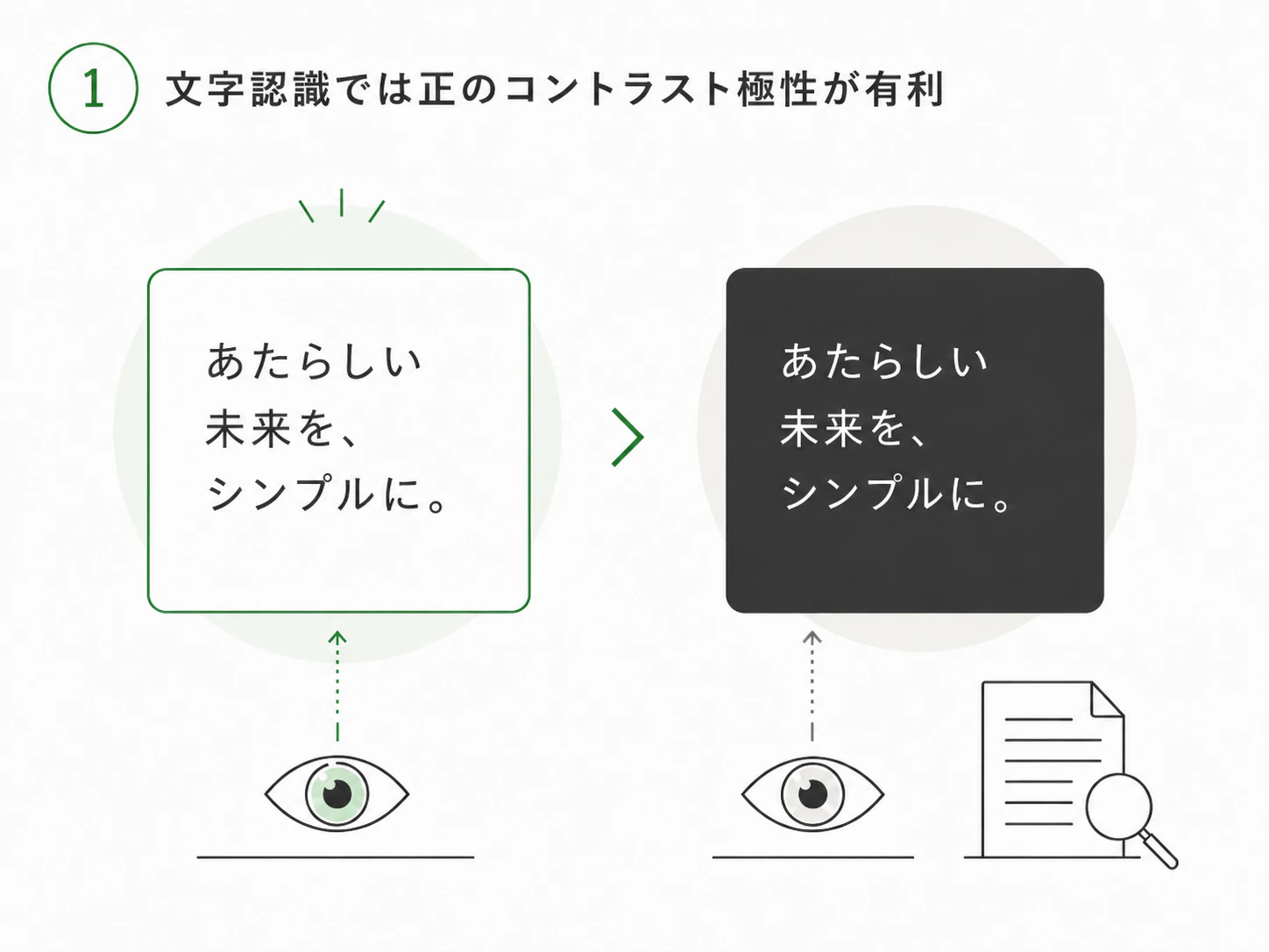 1. 文字認識では正のコントラスト極性が有利