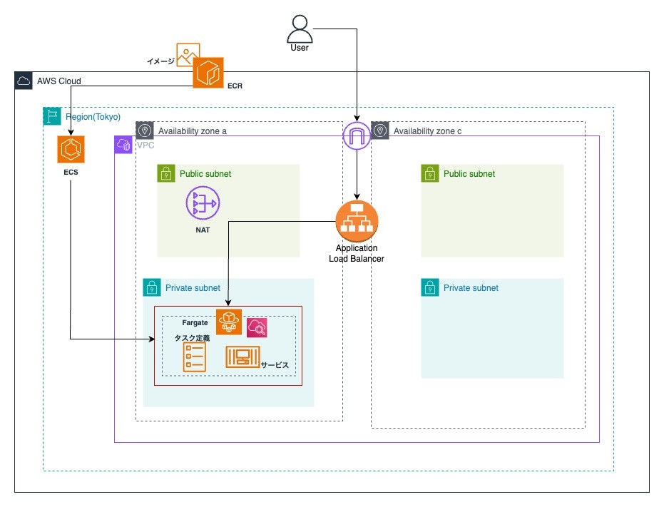 インフラ図練習-ページ4 (1).jpg