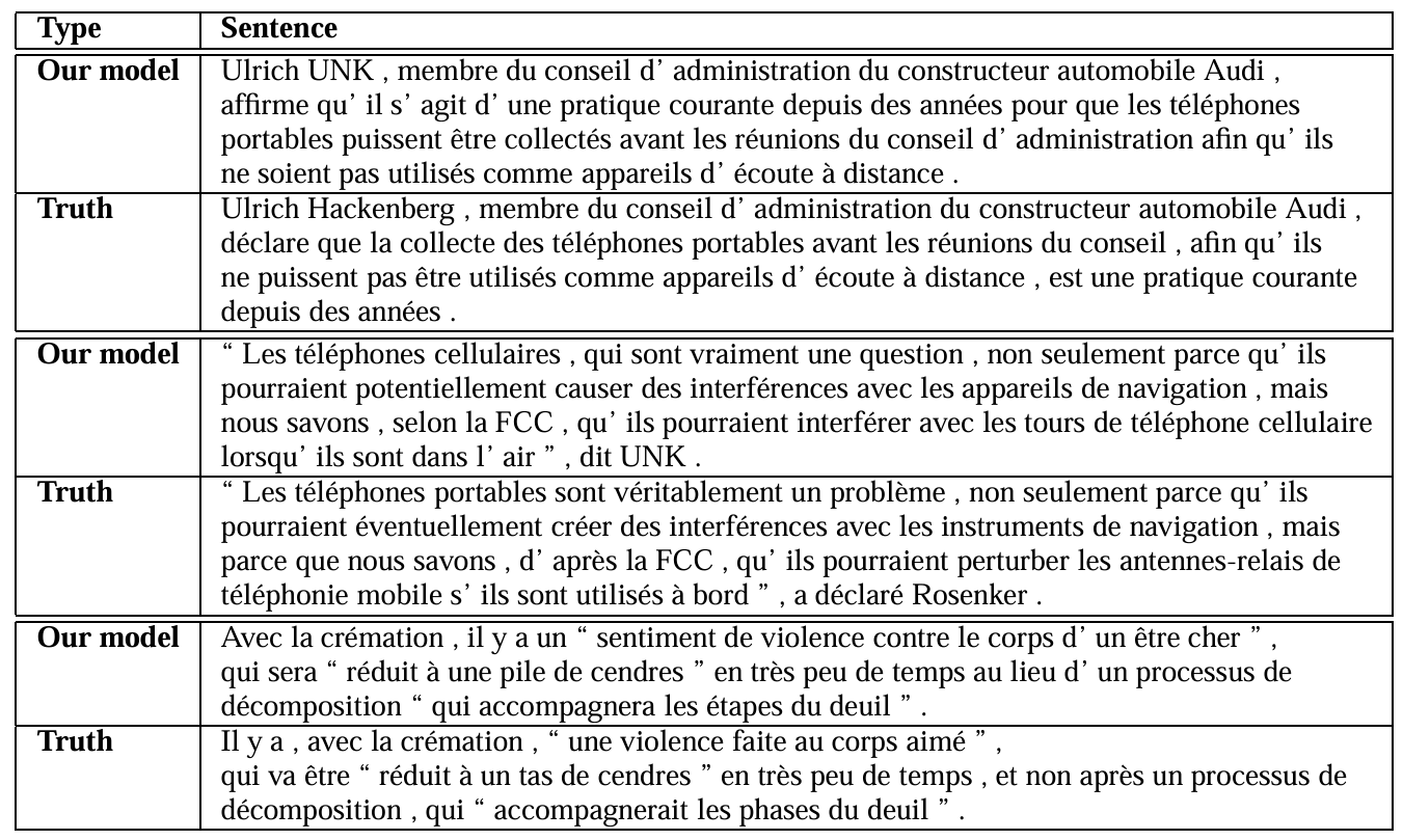 LSTM による長文翻訳の例(要約)
