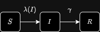SIR.drawio.png