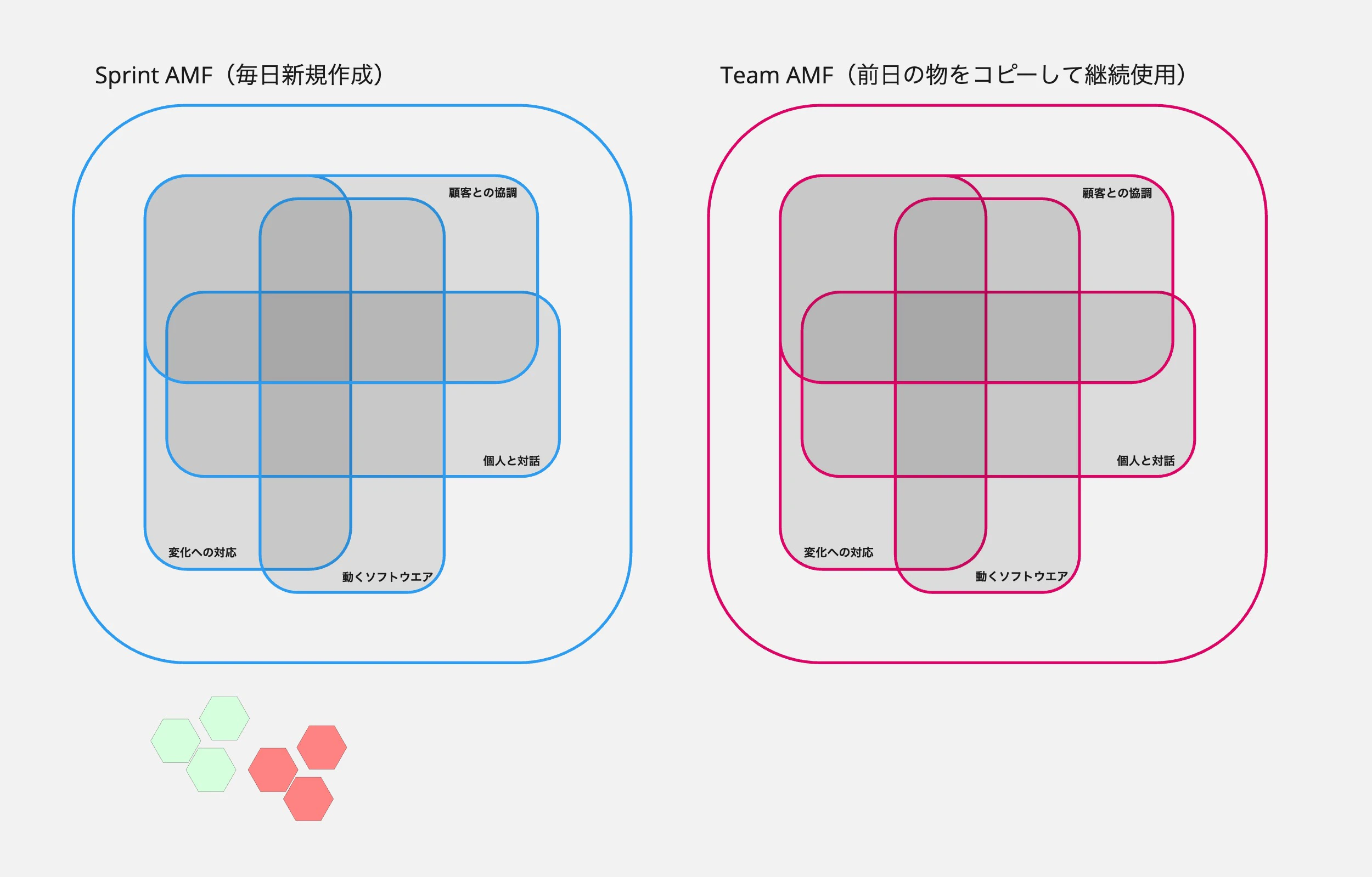 AMFテンプレ - ふりかえりテンプレ.jpg