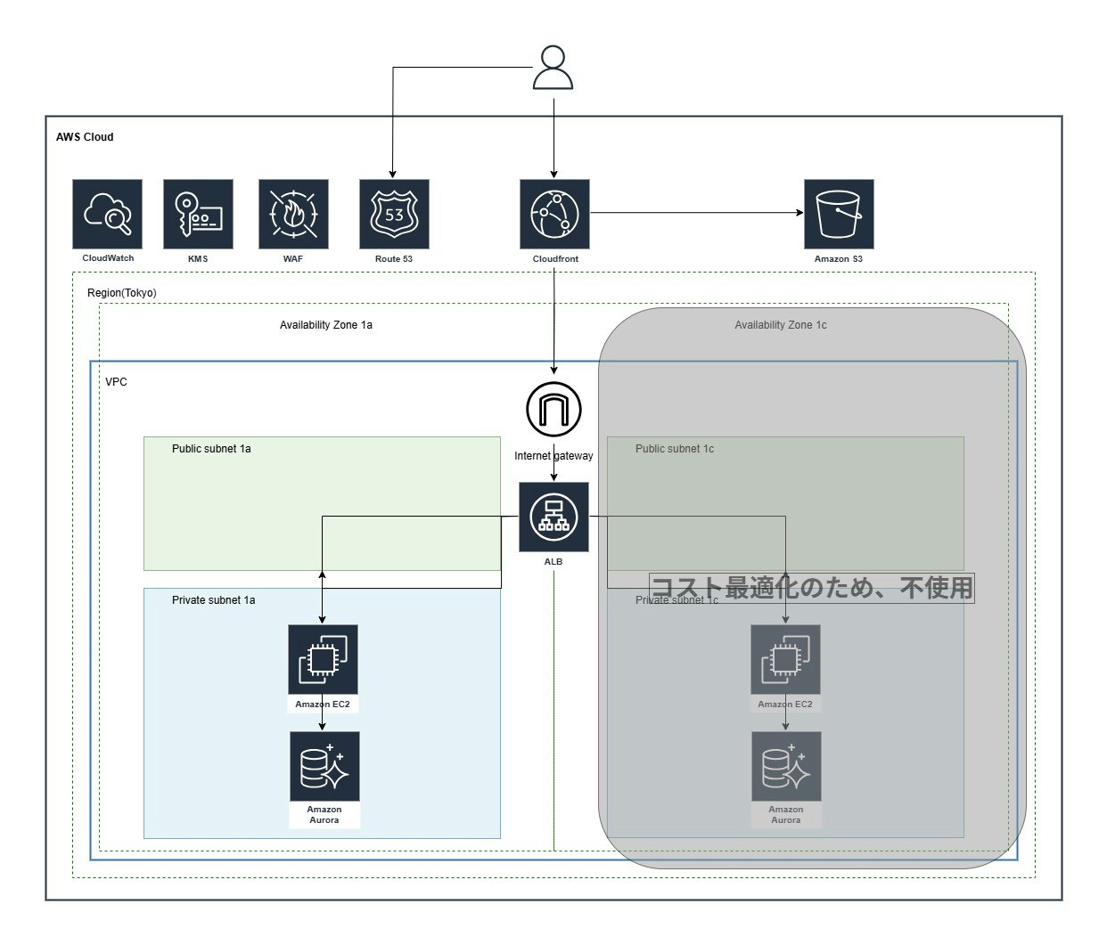 aws_wordpress (2).jpg