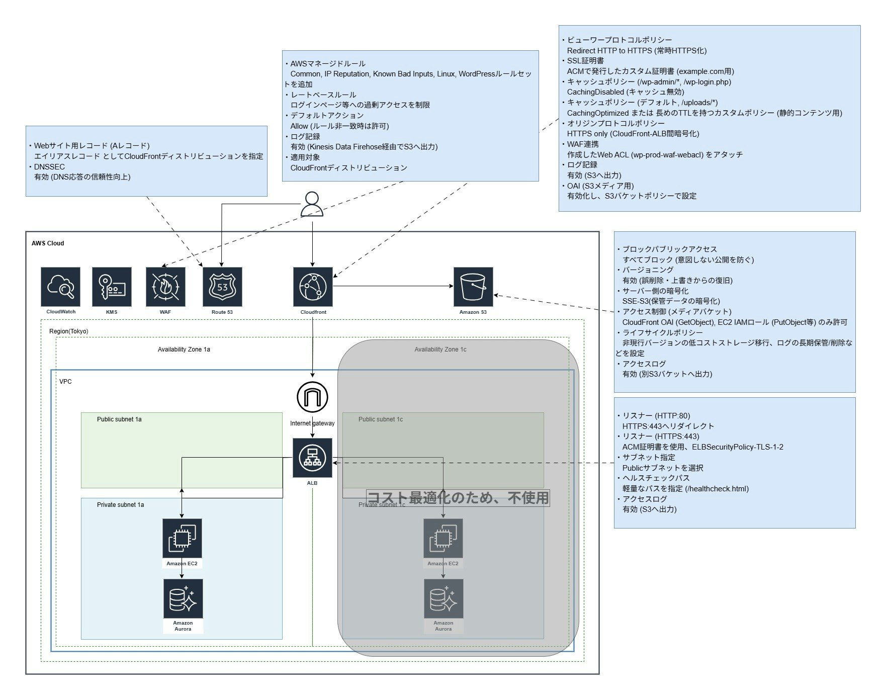 aws_wordpress_編集済み_設定値挿入 (1).jpg