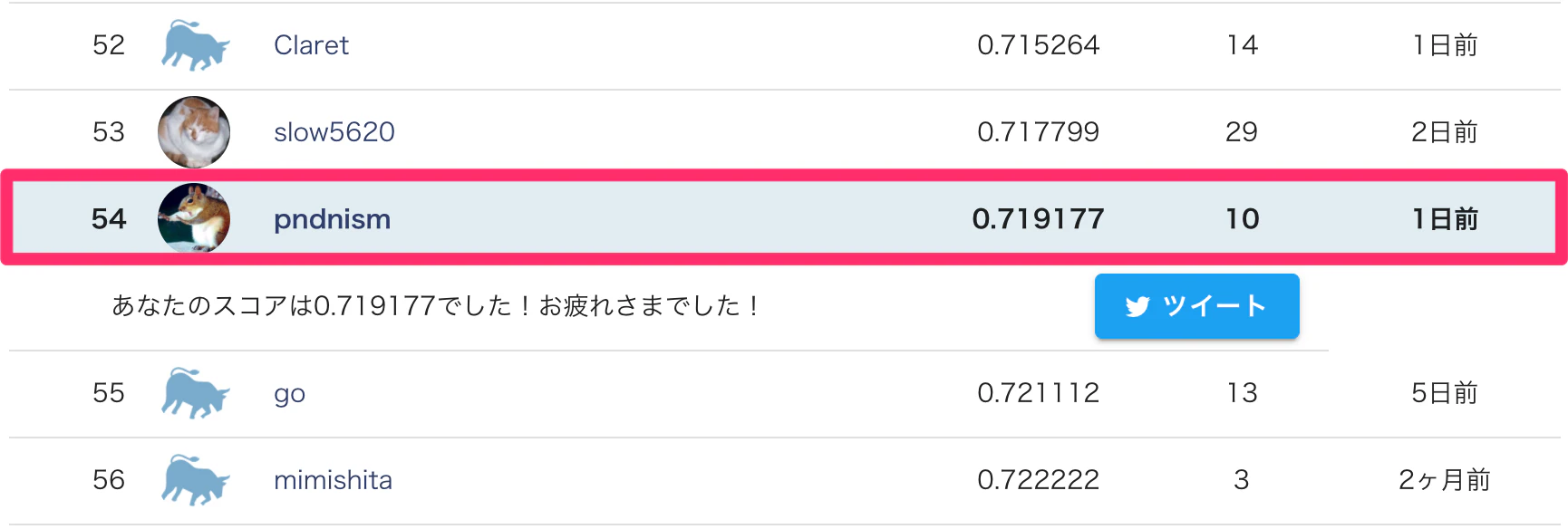 今回コンペの参加結果 今回コンペ結果.png
