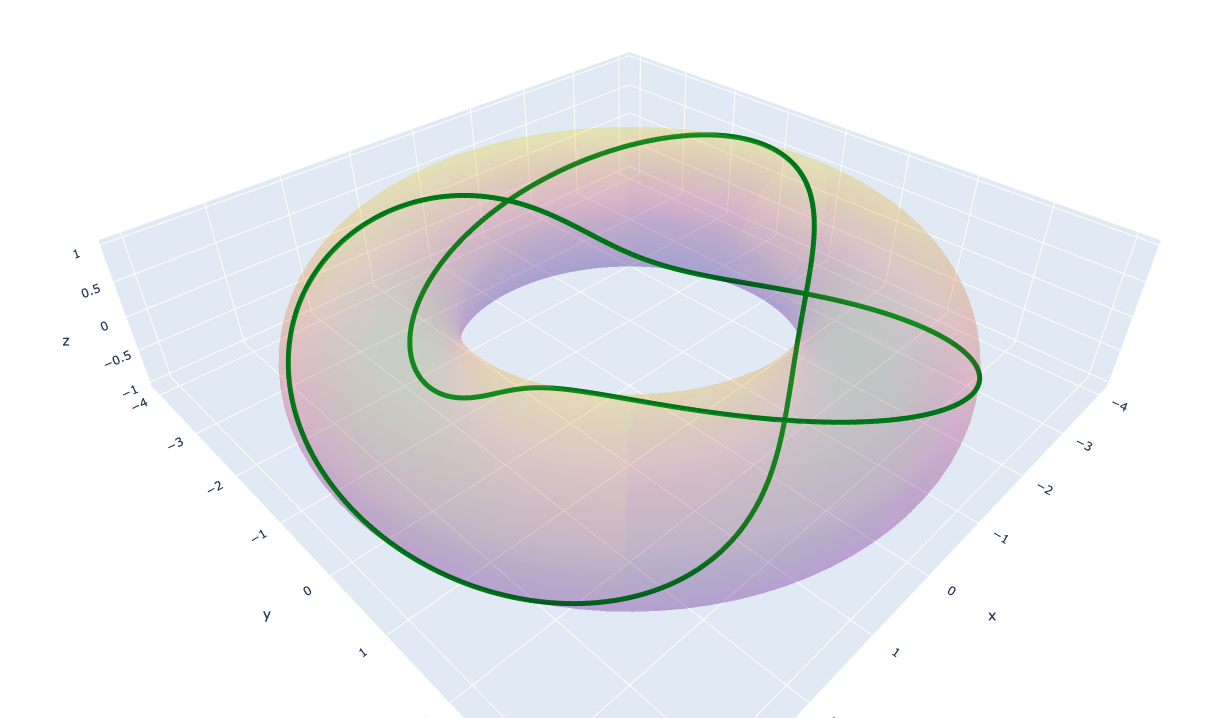 knot_on_torus.png