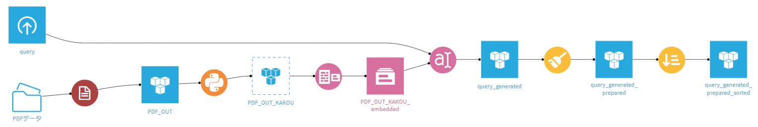 Dataiku_06