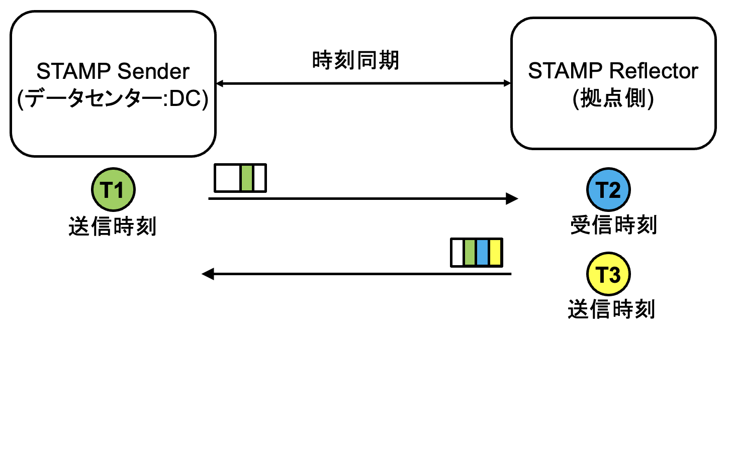 スクリーンショット 2025-12-21 21.34.05.png