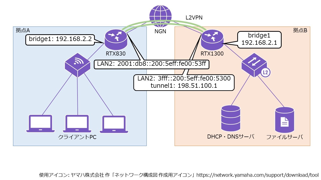 Qiita用構成図.jpg