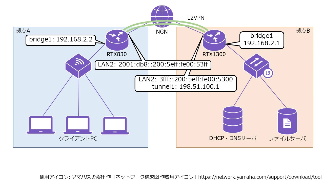 Qiita用構成図.jpg