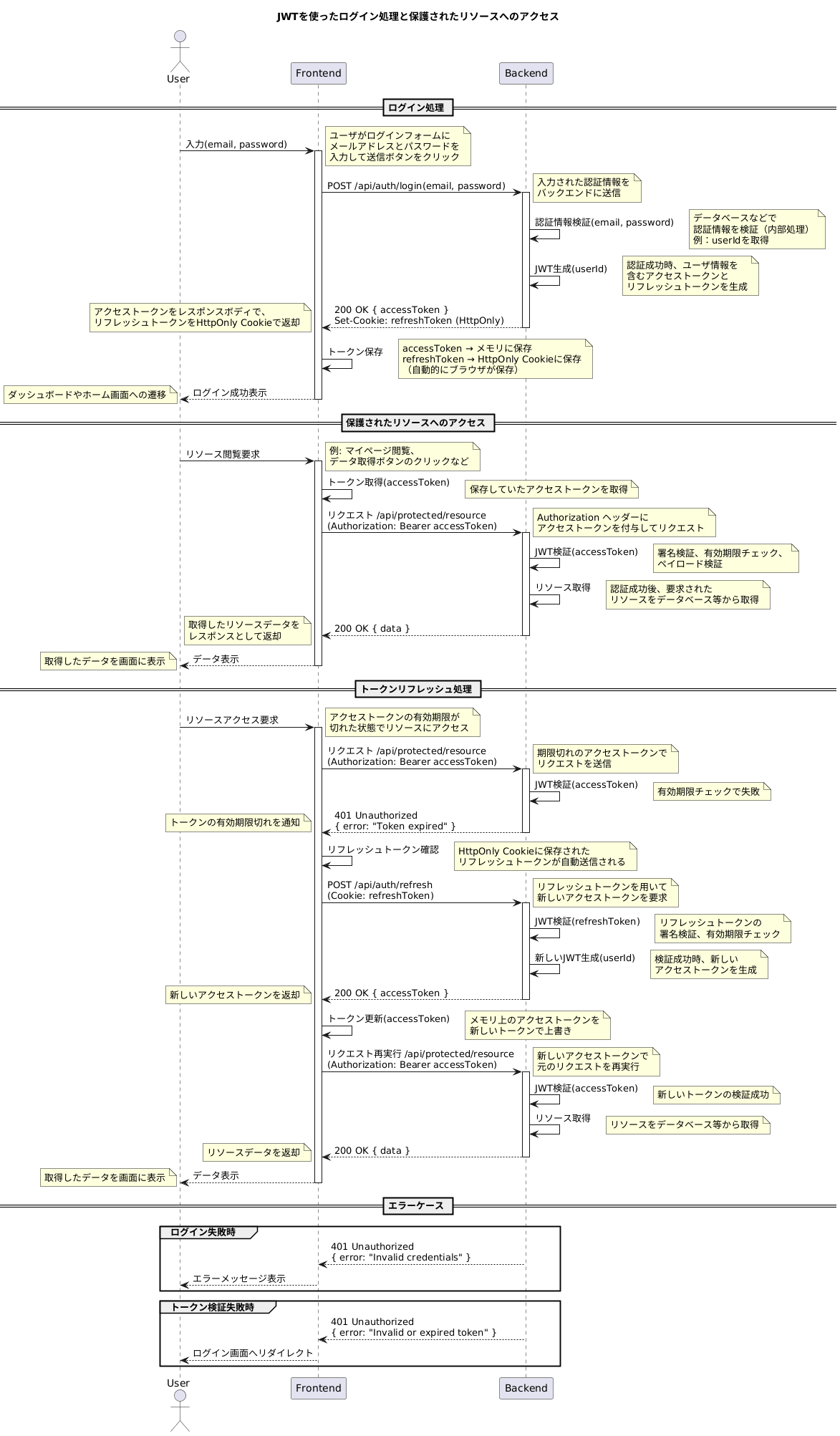 jwt_sequence_diagram.png
