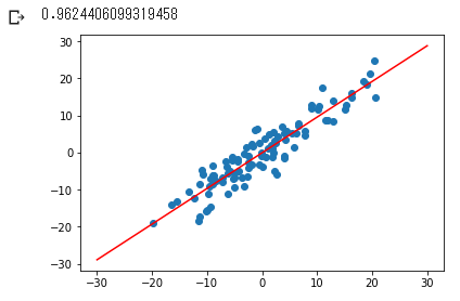 pytorch-liniear-regression04.png