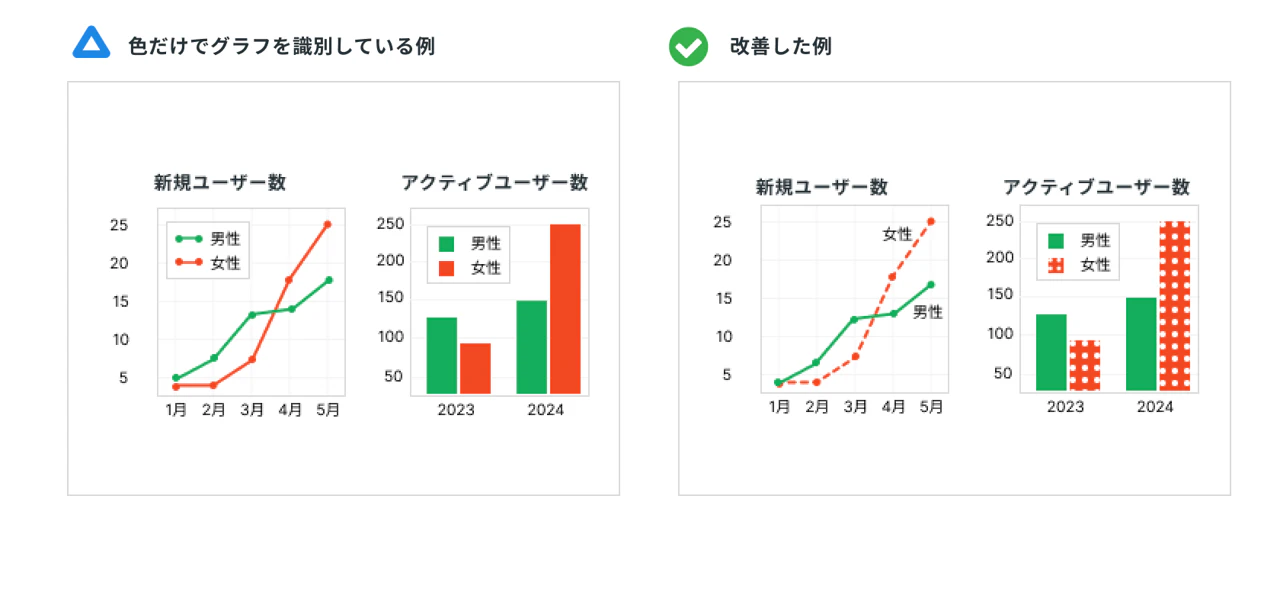 graph-normal.png
