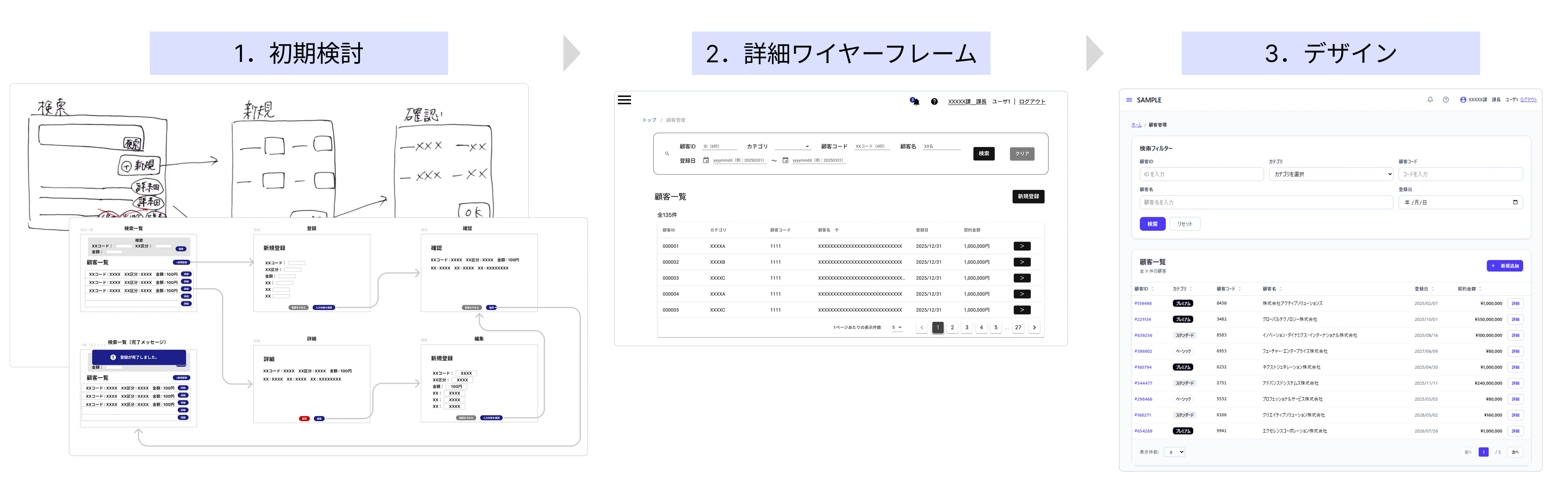 図:UI設計の流れ