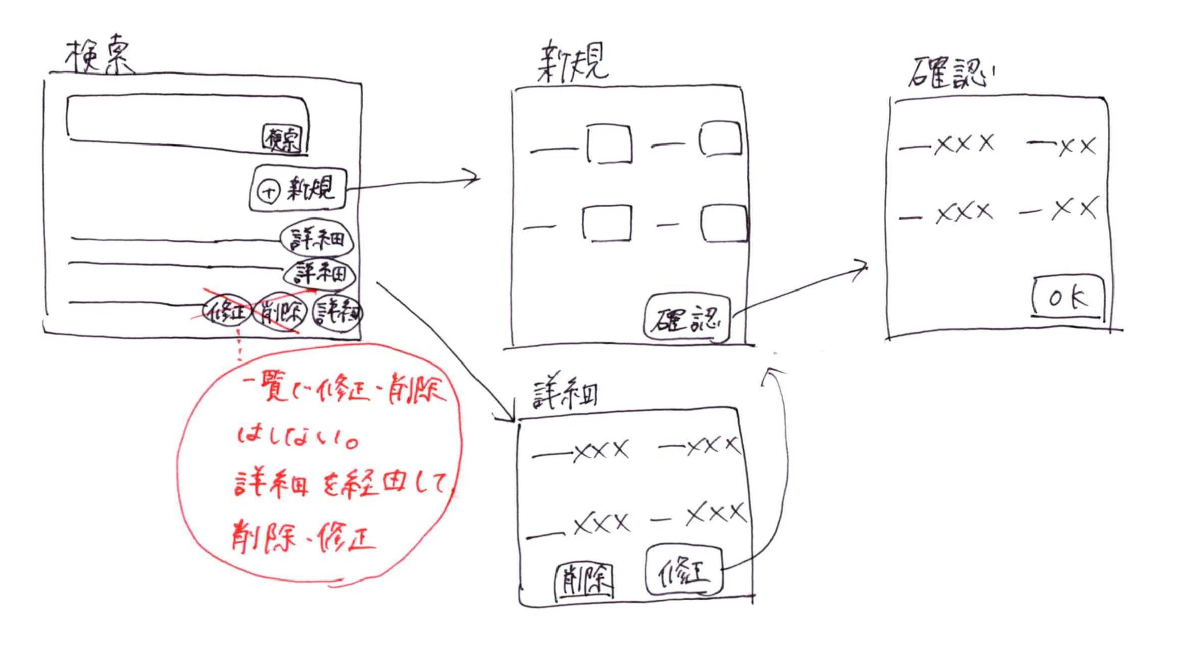 図:手書きで画面構成を検討した例
