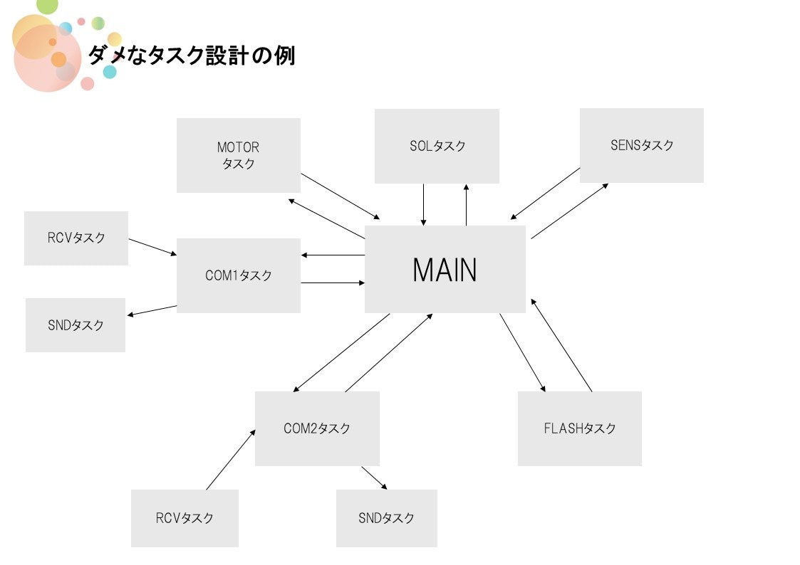 ダメダメなタスク設計の例 オレ流 Qiita