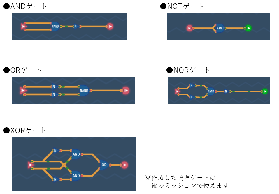 論理ゲート.png