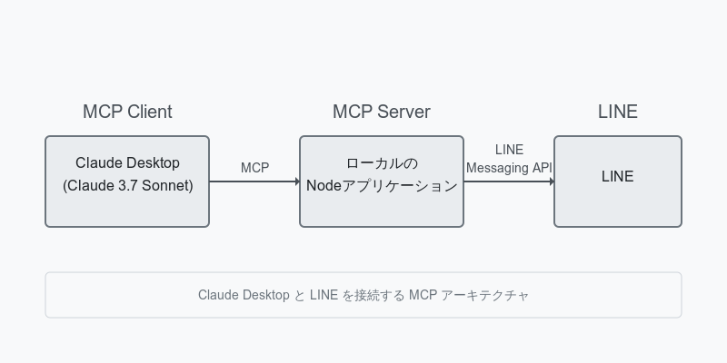 improved-architecture-diagram.png