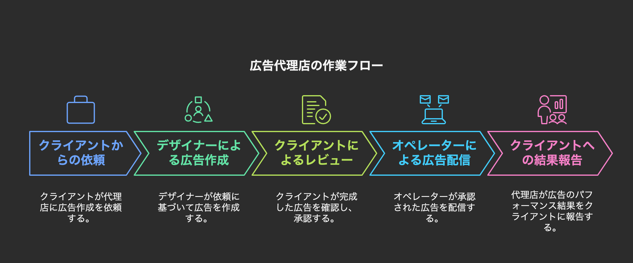 広告代理店の役割と重要性