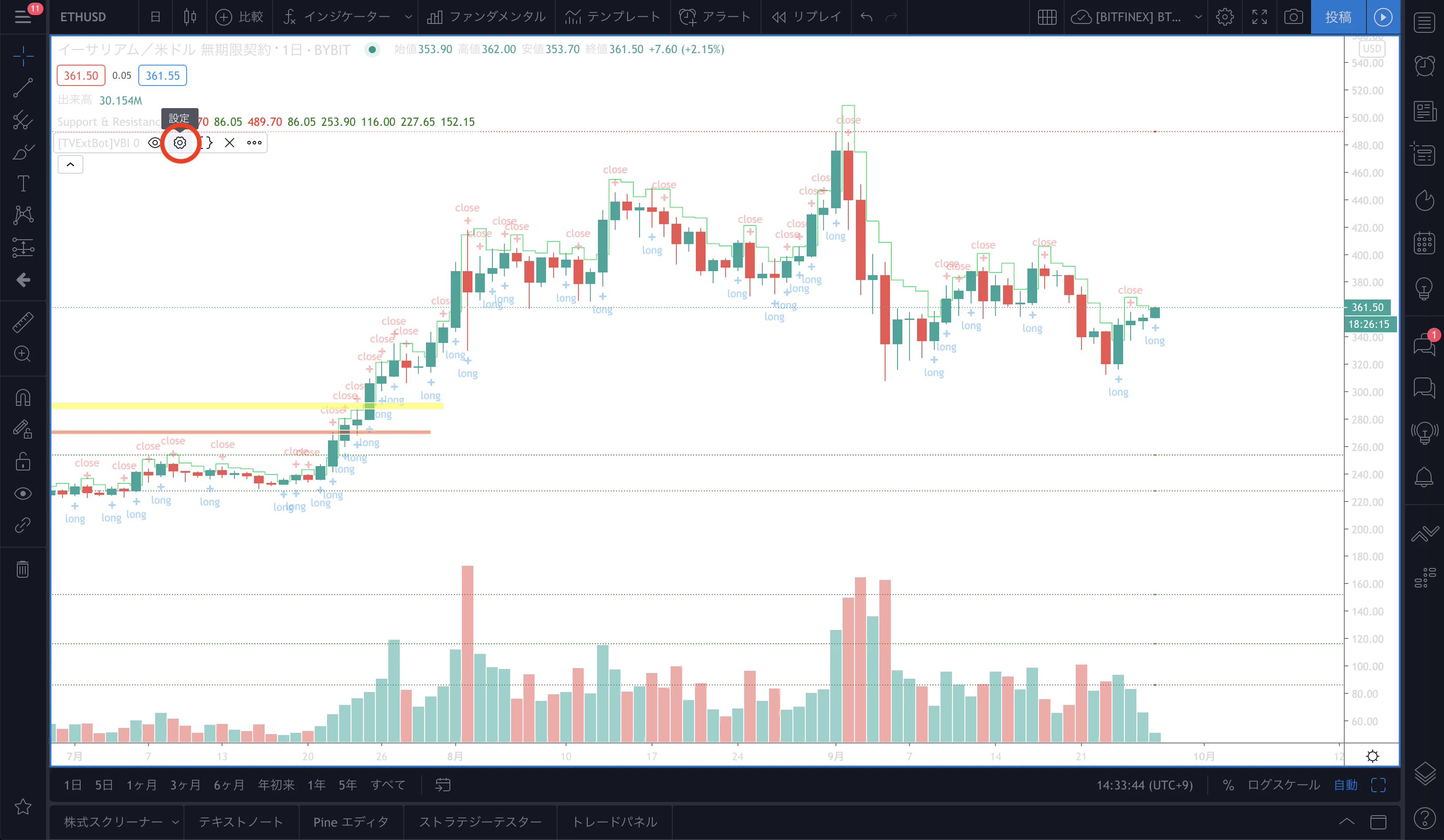ETH/USD日足チャート
