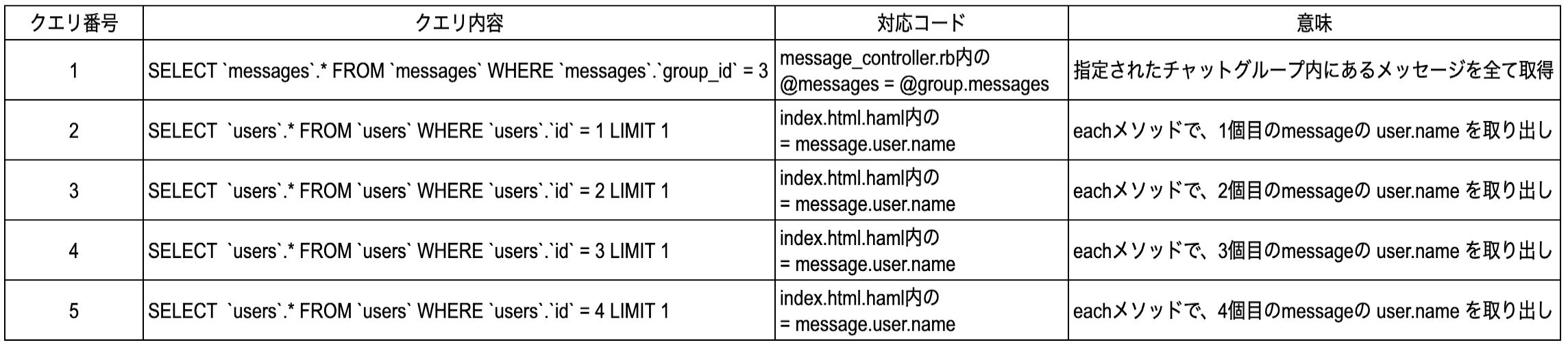 07_SQLとコードの対応表(size修正済).png