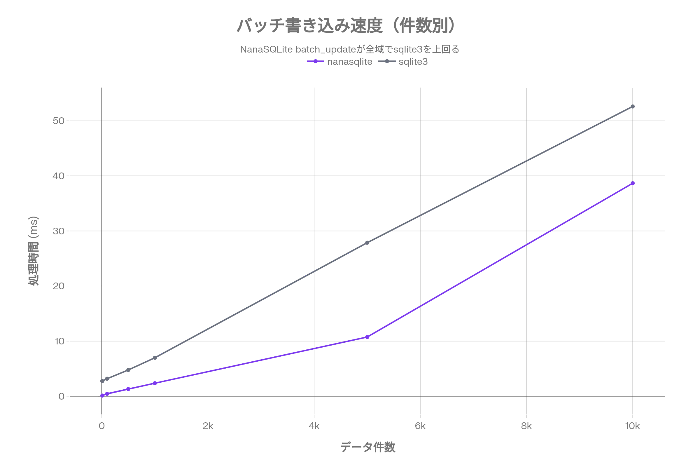 chart_batch_write.png