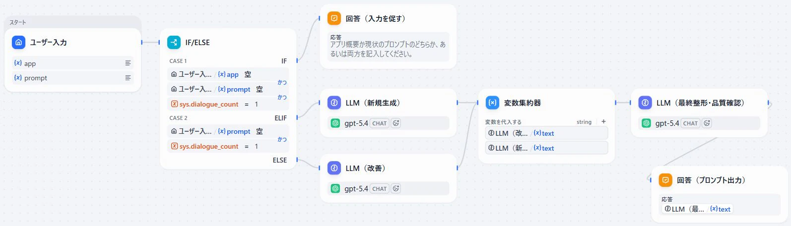 t3-1_アプリ全体構成.JPG