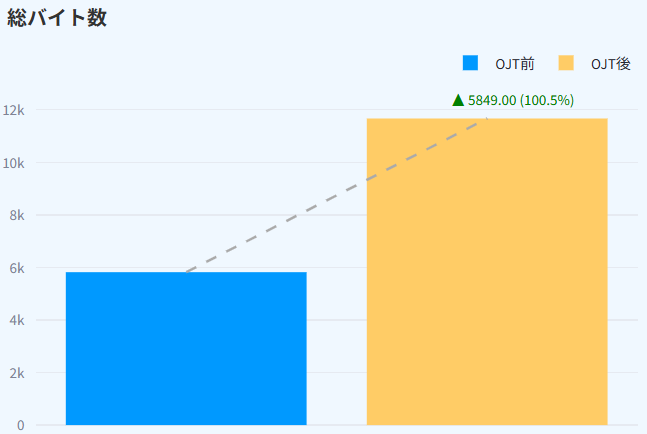 テストコードの総バイト数の変化 テストコードの総バイト数の変化.png