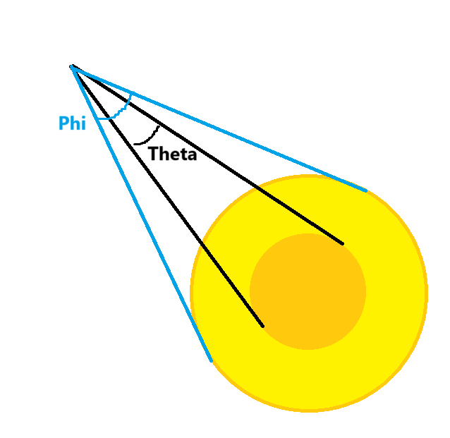 PhiとThetaについて