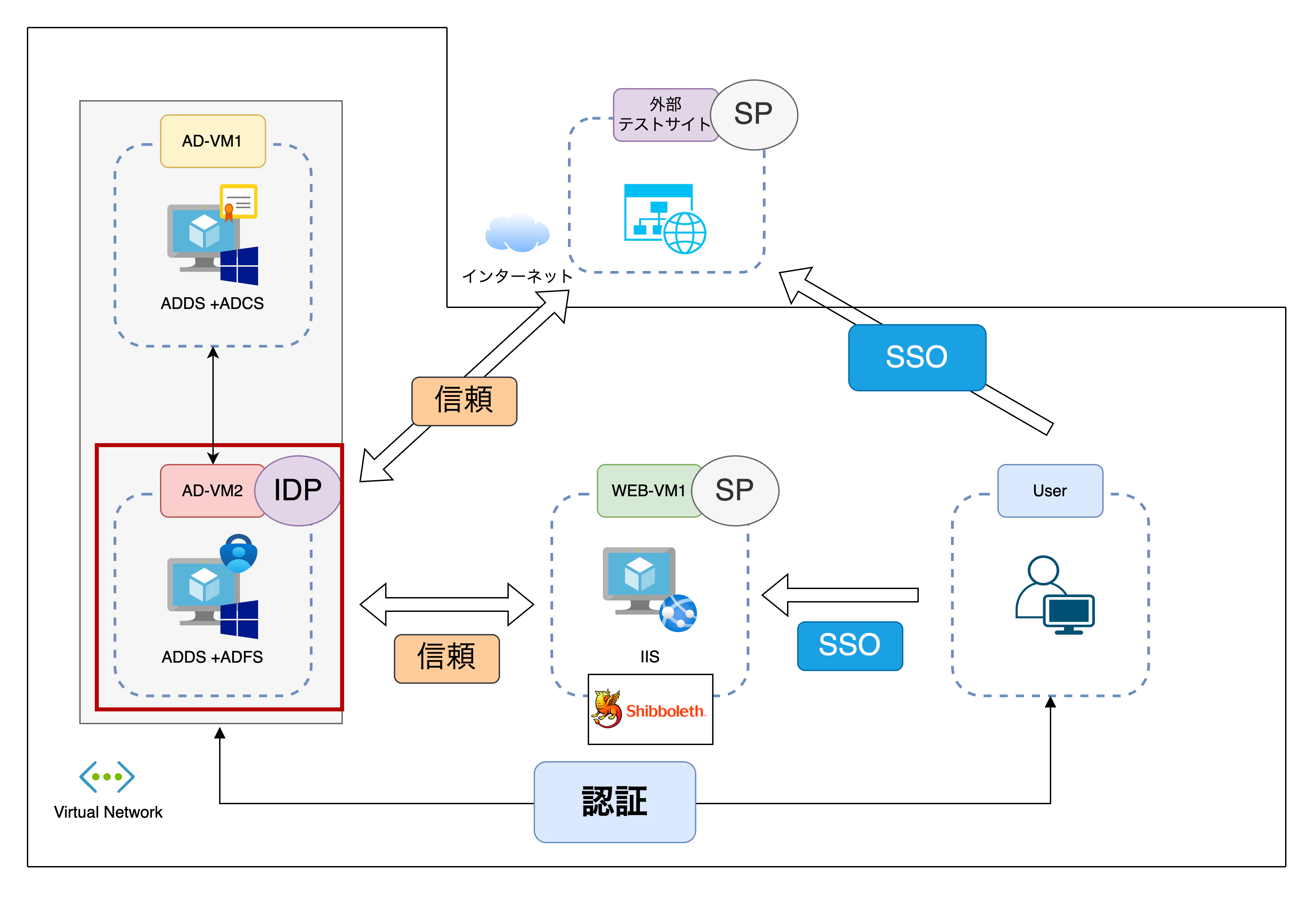 ADFS_dousaのコピー (3).png