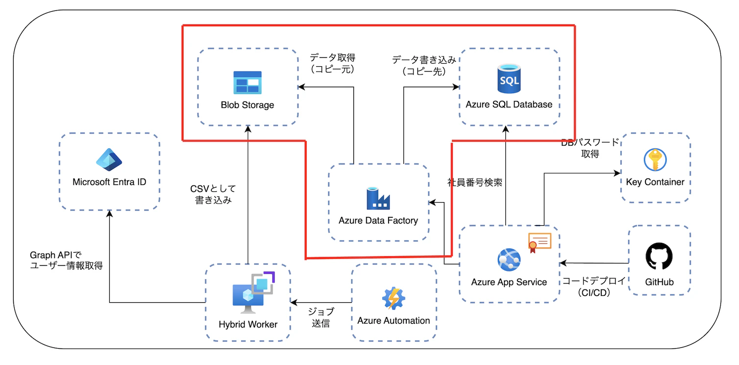 スクリーンショット 2025-04-19 11.08.23.png