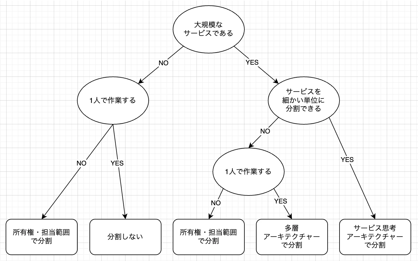 分割フローチャート.png