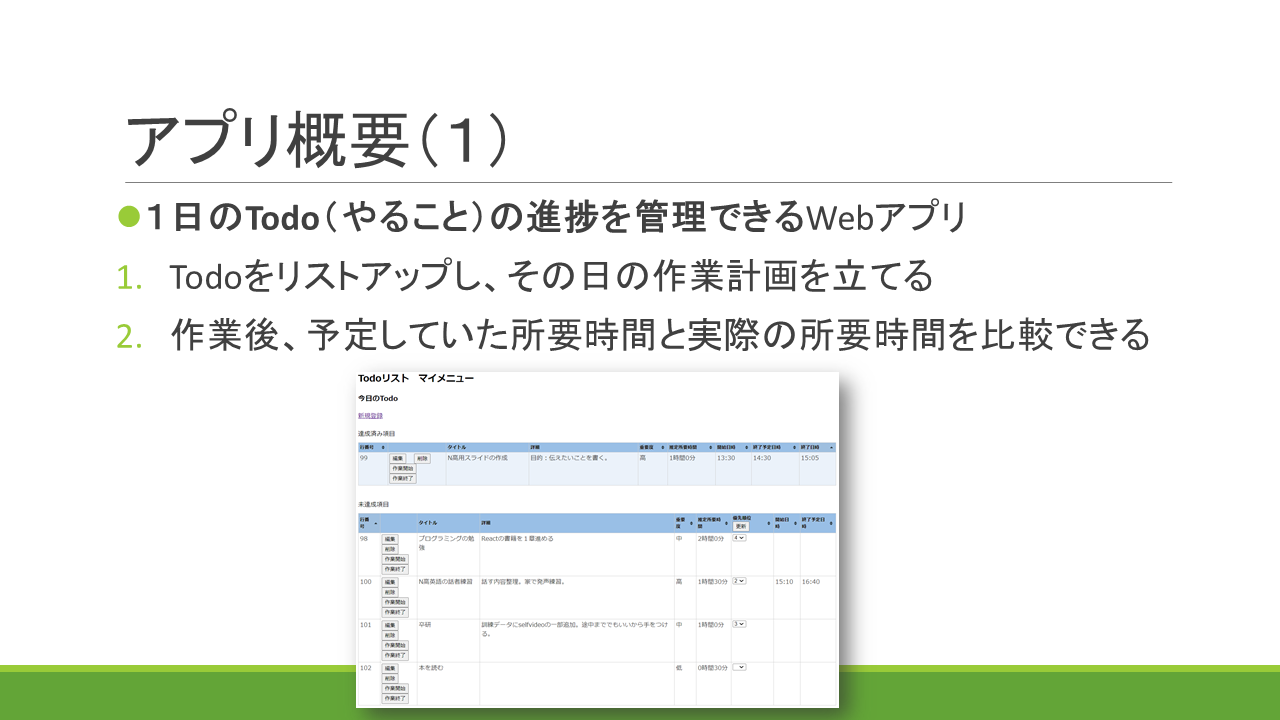 計画がすぐ破綻する人のためのtodoリストアプリを作ってみた 前編 アプリ紹介 Php Javascript Laptrinhx 計画がすぐ破綻する人のためのtodoリストアプリを作ってみた 前編 アプリ紹介 Php Javascript Laptrinhx