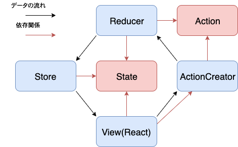 redux_structure.png