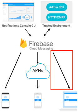 20190605-firebase-message-credentials3.png