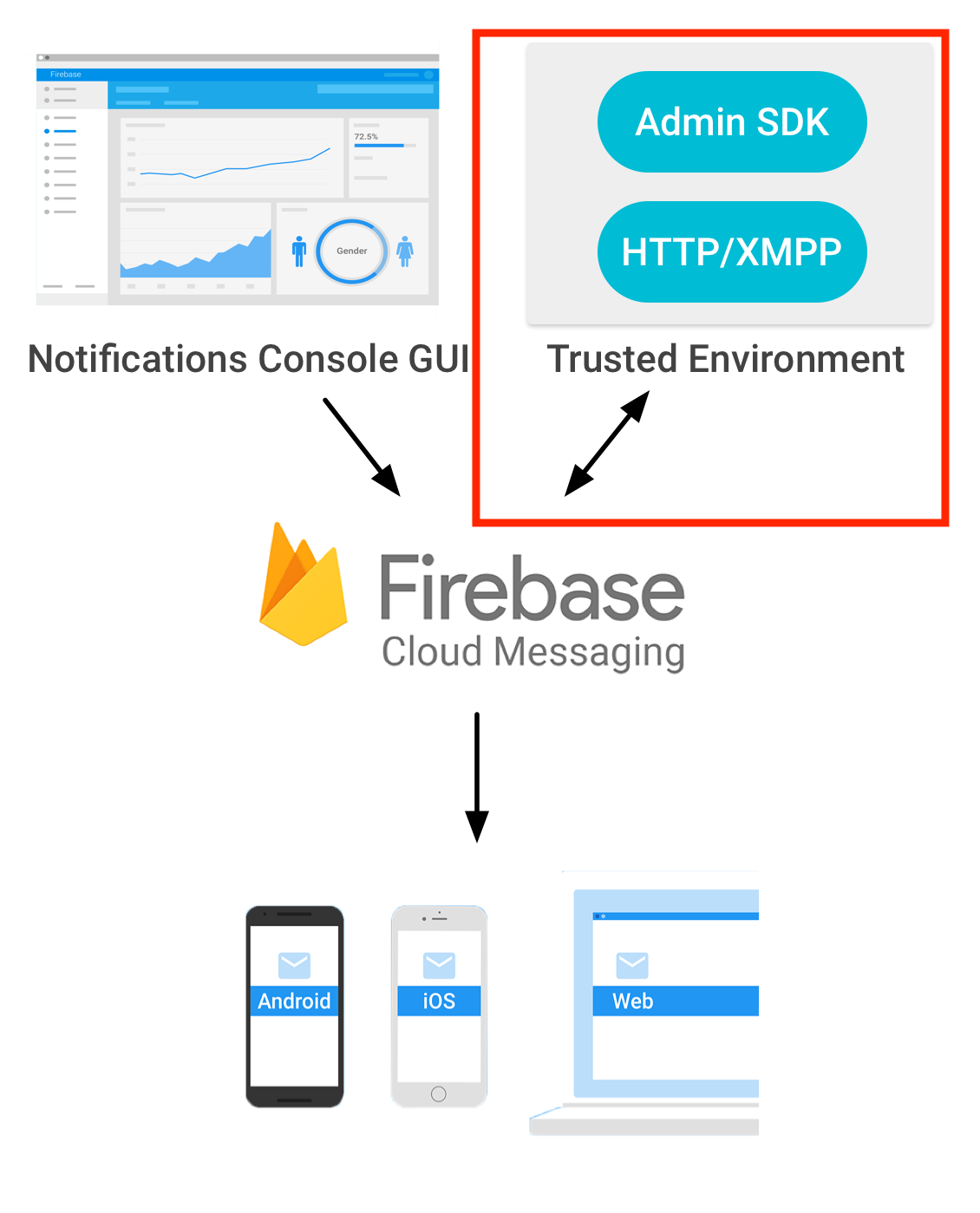 20190604-firebase-message-server-setup1.png