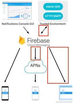 20190605-firebase-message-credentials0.png