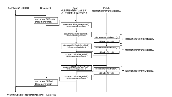20191106-ios13-pdfkit-delegate.png