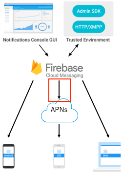 20190605-firebase-message-credentials2.png