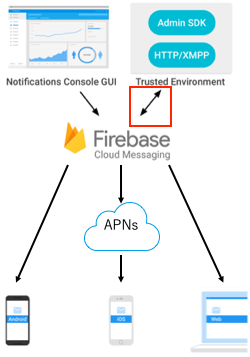 20190605-firebase-message-credentials1.png